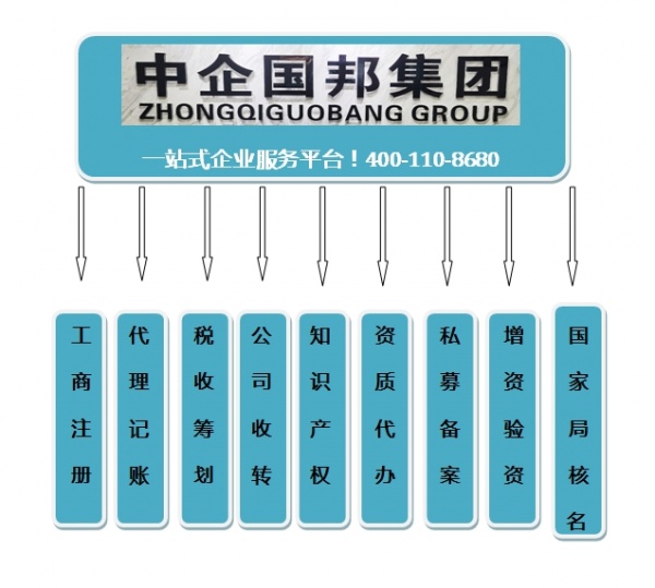 海南什么行业公司最热门