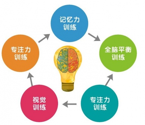 全脑潜能开发.JPG