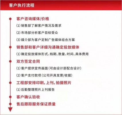 品牌专列广告上刊流程