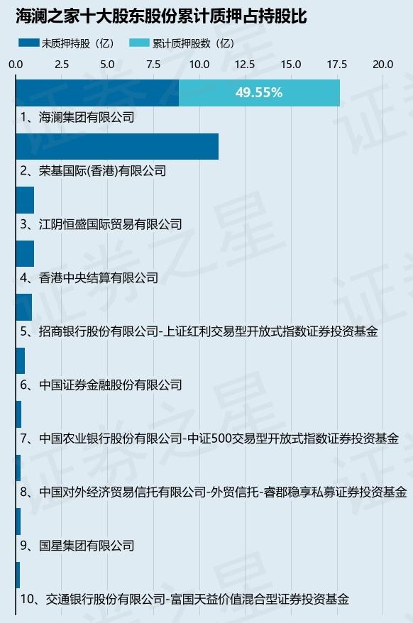 海澜之家（600398）股东海澜集团有限公司质押7500万股，占总股本1.56%