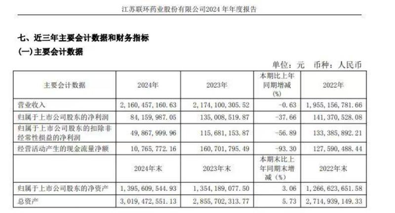 七成净利被罚没！联环药业遭上市以来最大罚单，操纵新冠救命药“地塞米松”价格暴涨282倍