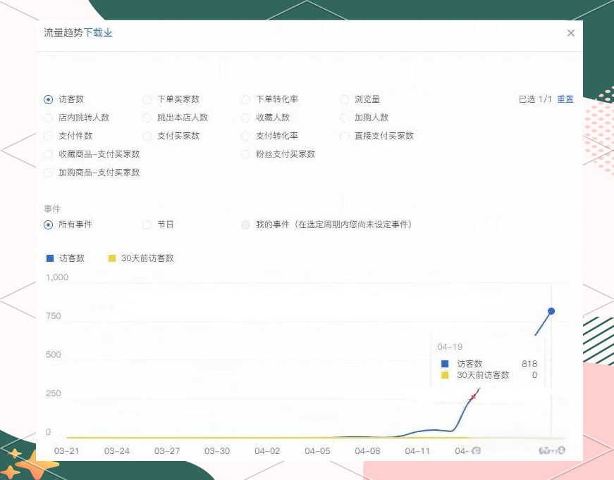 拼多多推出同城配送服务，商家面临配送难题