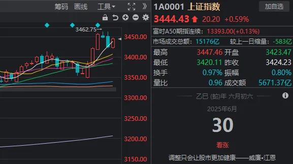 2025年上半年最后一天，A股传来两大积极信号