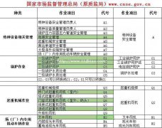 2021重庆质监局电梯安全管理,锅炉证等软考报名