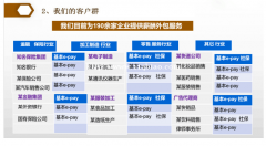 各类行业公司企业兼职流水线员工灵活用工众包平台政策性核定减免