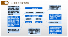 各类行业公司企业兼职流水线员工灵活用工众包平台政策性核定减免