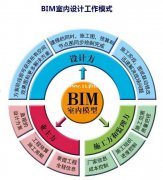 乐山BIM考试怎么报名?四川乐山BIM考试报名官网