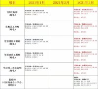 2021年春季后四川能报名考试装配式高级工程师嘛