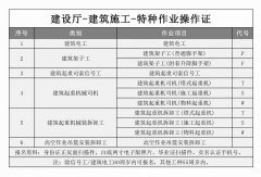 2021年建筑特种工开始报名了