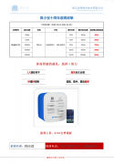 共享充电宝该怎么做