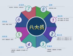 2023四川乐山八大员为什么变成了七大员