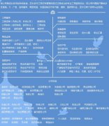 新到朝阳16年物业管理公司无银行无税控地址不续费