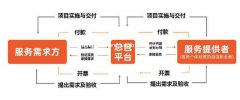 薪酬体系设计私企公司机构灵活用工灵活用工服务适合哪些企业适用