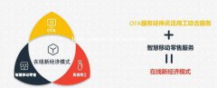 薪酬体系设计私企公司机构灵活用工薪酬优化节税免费量身定制方案