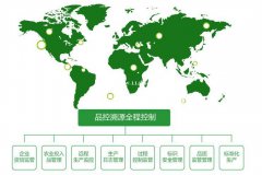 区块链溯源技术研发