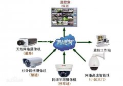 智慧公安人脸识别系统，打造平安城市