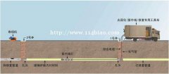 宝鸡市扶风，非开挖管道修复，紫外线关固化修复