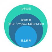 开发知识付费APP的好处与功能知识付费APP小程序定制开发软