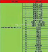 建协八大员是哪些