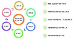 仓库管理APP开发能带给用户哪些便捷？