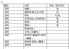深圳建筑资质转让