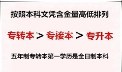 2022年零基础冲刺苏州五年制专转本首选江苏瀚宣博大协议有保