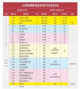 自考本科华北理工大学公共事业管理专业解决学位拿证快