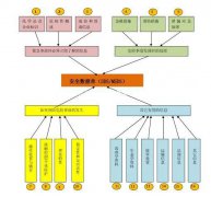 解析丨安全数据单 (SDS)