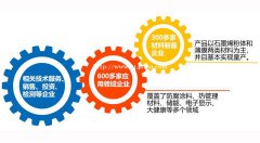 北上广深石墨烯健康屋加盟招商正益泰健康态