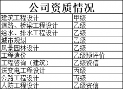 甲级设计院成立分公司