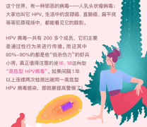 赛生蓝波喷雾：美国70%口咽癌是由HPV病毒引起的