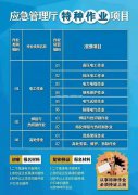 高低压电工是哪里颁发的？怎么报名呢？