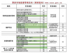 二零二一年重庆市梁平县  建筑材料员考证在哪里报名 可以报名