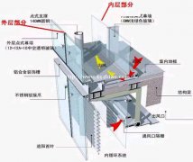 汉中学造价实操 土建造价 安装造价零基础培训