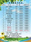 什么是电大中专  电大中专有什么用