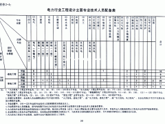 电力行业（送电、变电工程）专业乙级设计资质代理申报