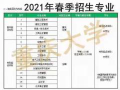 没完成学业或低学历的小伙伴机会来了
