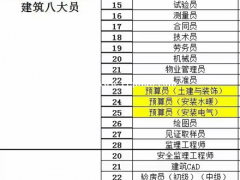 邯郸带你了解中国建协八大员