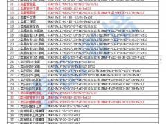 四川哪里可以报名氩弧焊？可以自己选择管径大小吗？