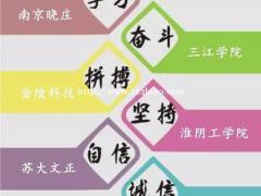 江苏智博五年制专转本辅导班重难点复习高效备考