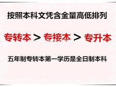 智博专转本助你重新开始