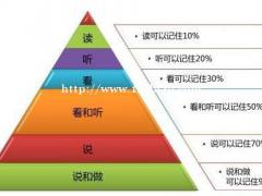 五年制专转本补差拔优提分培训
