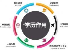 提升学历高峰期，未来能有更多选择权