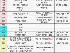 专升本报名时间，现在不报名就要等到明年了，要报名的抓紧了