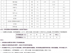 【招商】销售今麦郎方便面