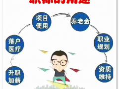邯郸助理中级职称评审的一些问题