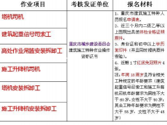 二零二一年九龙坡区 特种设备焊接作业证怎么考试 (质监局行车