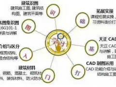 做资料员如何入门 工程资料员零基础精讲班