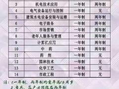 贾汪宏诚博苑教育学历提升来了