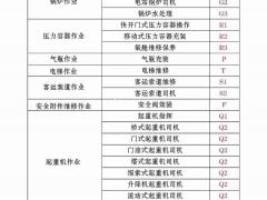 重庆电梯管理报名在哪里办？让你轻松无忧考试